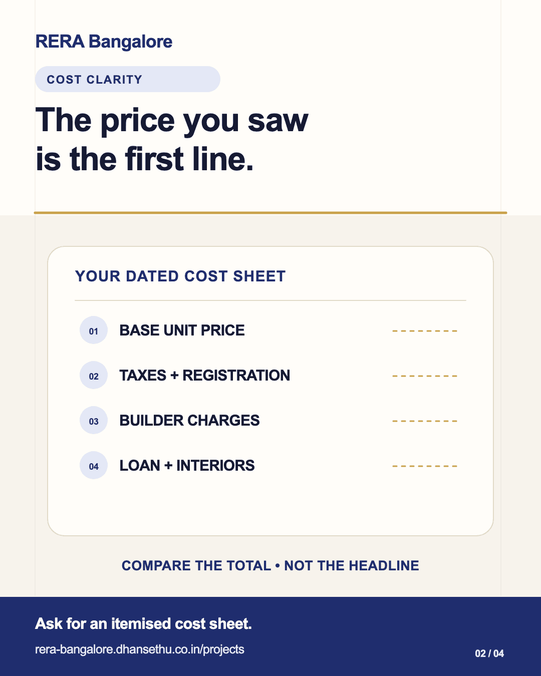 Poster: a dated cost sheet with four lines, base unit price, taxes and registration, builder charges, and loan and interiors, with the line compare the total, not the headline.