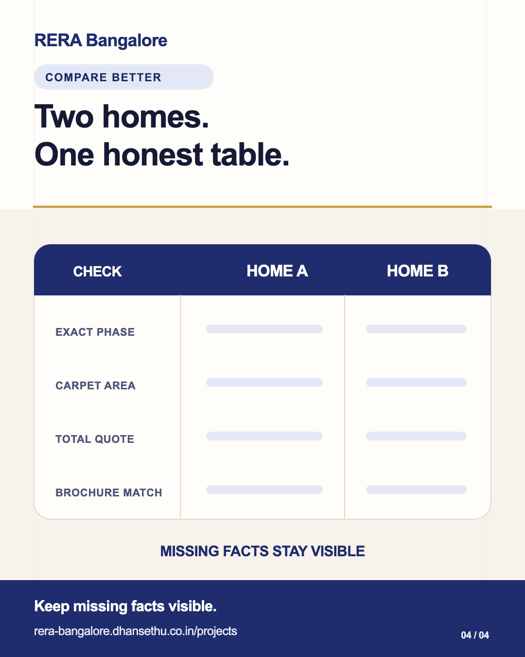 Poster: a comparison table for Home A and Home B with rows for exact phase, carpet area, total quote and brochure match, under the line missing facts stay visible.